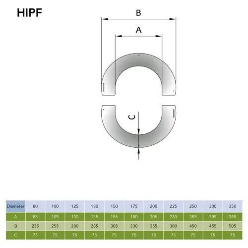 Rozet 0-30° Ø125 mm – Dubbelwandig rookkanaal