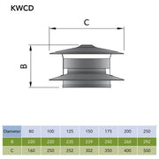 Trekkap antivalwind Ø80 mm – Dubbelwandig rookkanaal