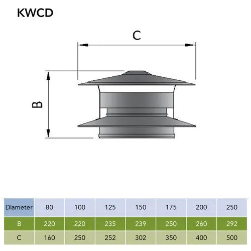 Trekkap antivalwind Ø80 mm – Dubbelwandig rookkanaal zwart