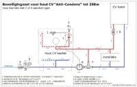 Beveiligingsset voor Hout CV "Anti Condens" tot 25kW - Afbeelding 2