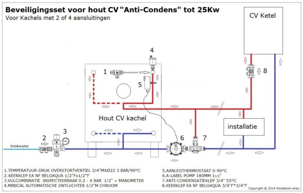 Beveiligingsset voor Hout CV "Anti Condens" tot 25kW - Afbeelding 2