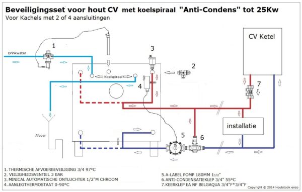 Beveiligingsset voor Hout CV met Koelspiraal "Anti Condens" tot 25kW - Afbeelding 2