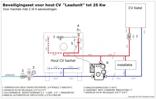 Beveiligingsset voor Hout CV "laadunit" tot 25kW - Afbeelding 2