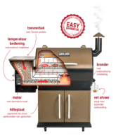 Grill Guru Pellet Grill Large Deluxe - Afbeelding 3