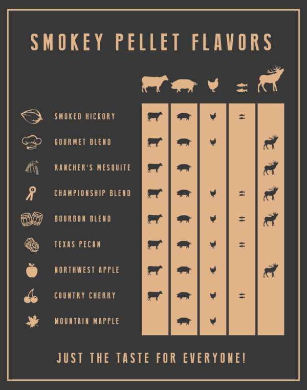 Olive pellets (1 Kg) - Afbeelding 2