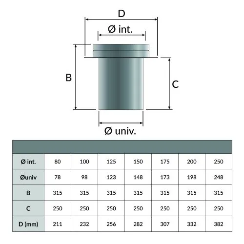 Schouwplaat+ aansluiting Ø150 mm – Dubbelwandig rookkanaal - Afbeelding 2