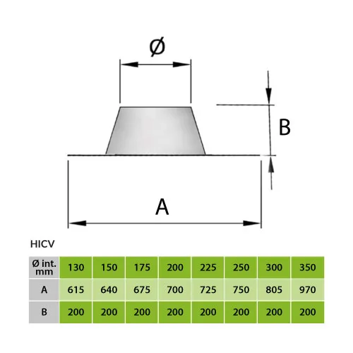 Dakplaat RVS-alu 0° Ø100 mm – Dubbelwandig rookkanaal - Afbeelding 2