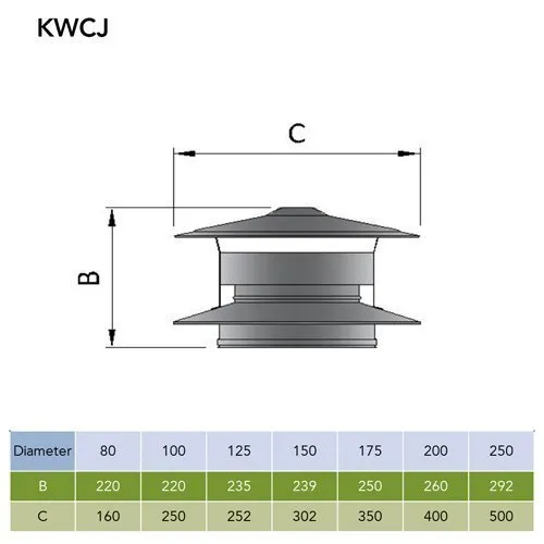 Trekkap met vonkenvanger Ø100 mm – Dubbelwandig rookkanaal - Afbeelding 2